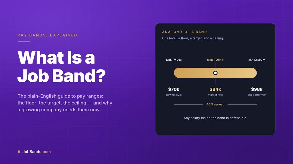 What Are Job Bands? A Plain-English Guide for HR Generalists